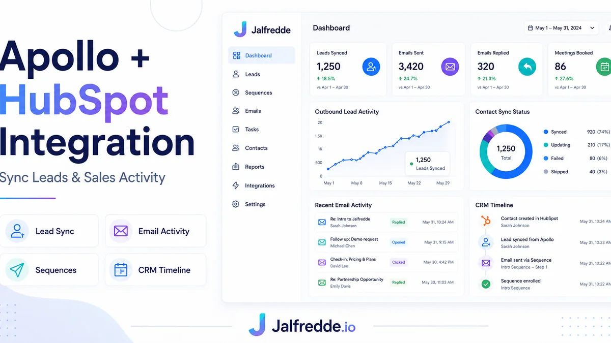Apollo and HubSpot integration infographic showing lead sync, sequences and sales activity tracking