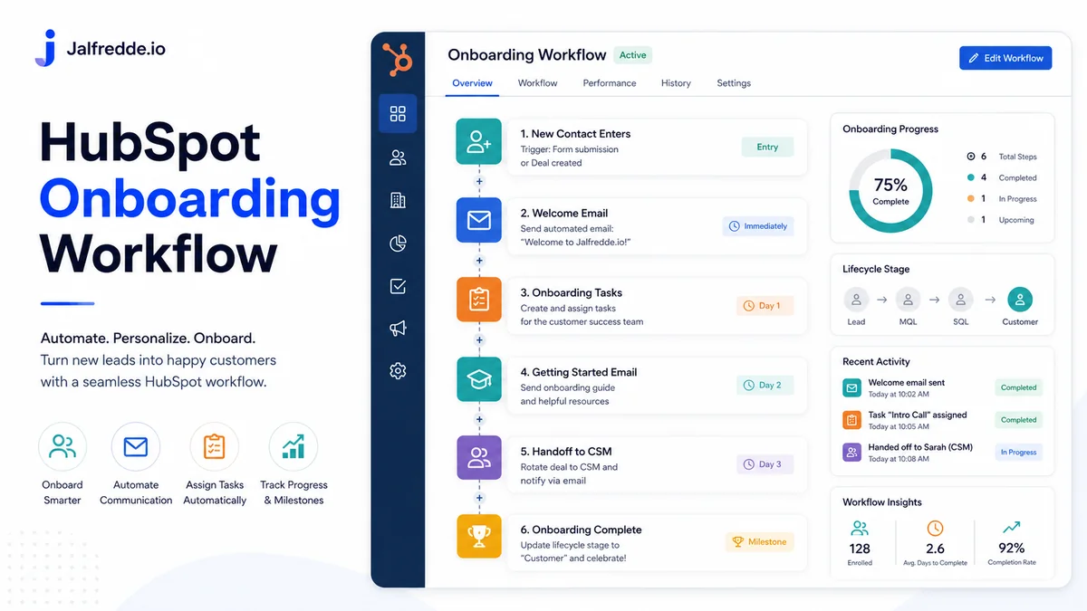 HubSpot onboarding workflow infographic showing new lead welcome steps and automated tasks