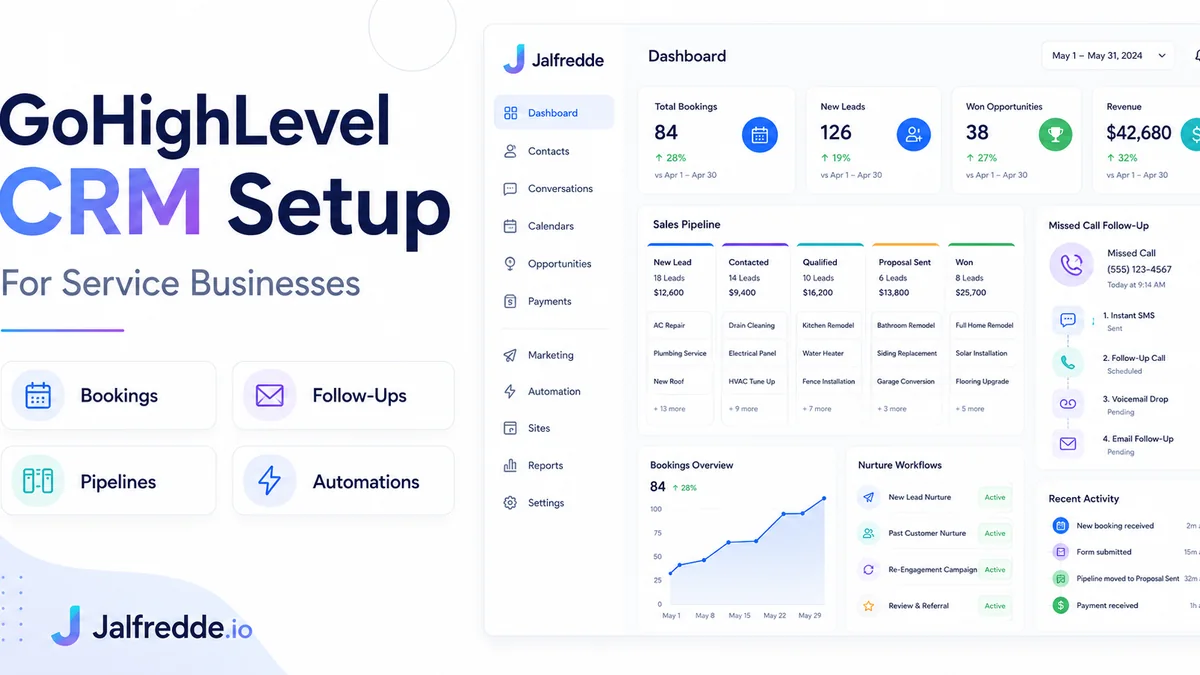 HubSpot workflow setup infographic showing automated leads, tasks and follow-ups