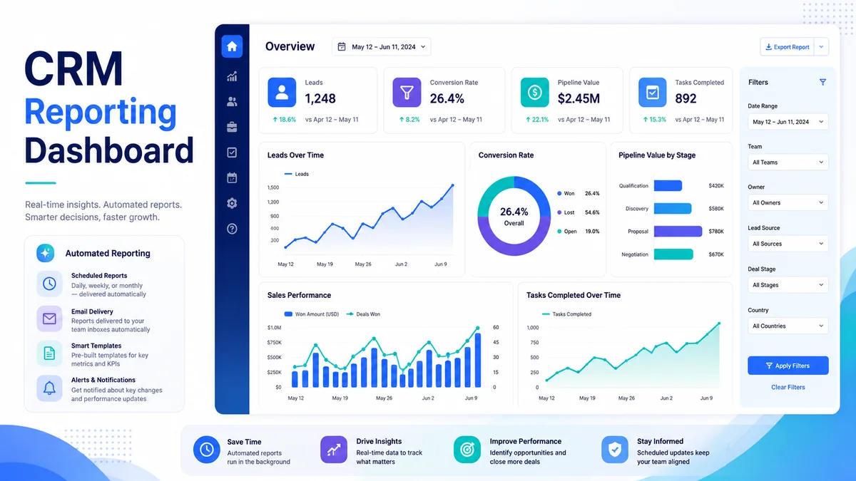 Make.com error handling and monitoring infographic showing automation performance dashboard