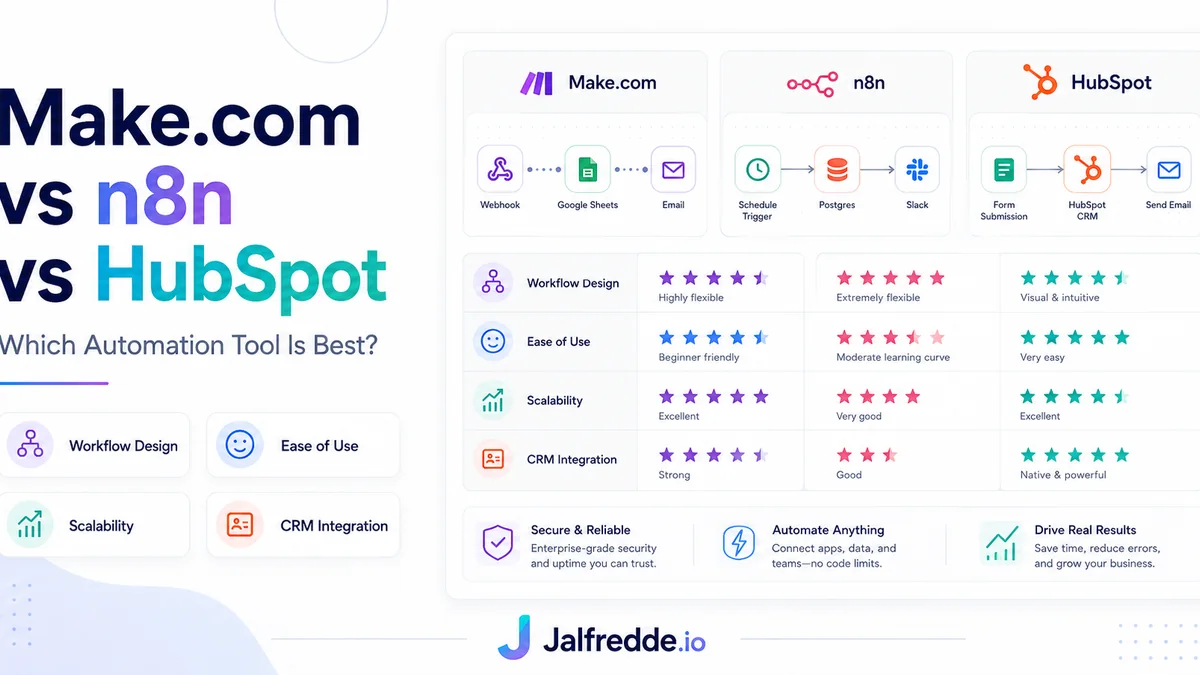 Make.com n8n and HubSpot workflows comparison infographic for CRM automation