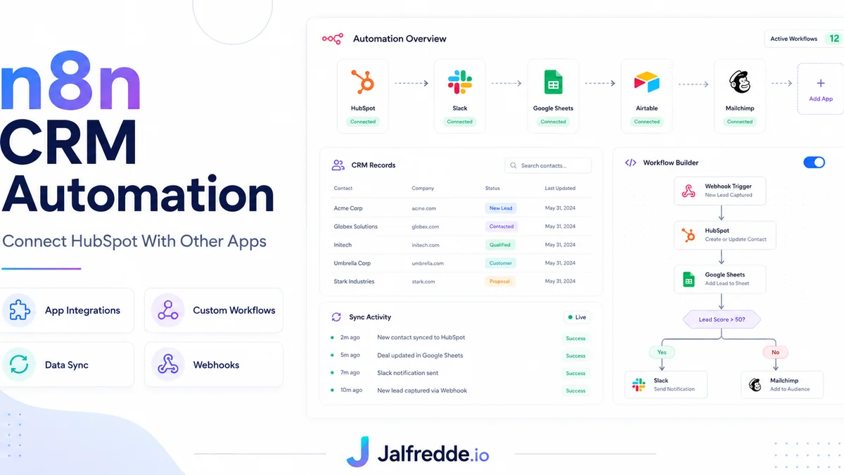 n8n CRM automation infographic showing HubSpot app connections and workflow integrations