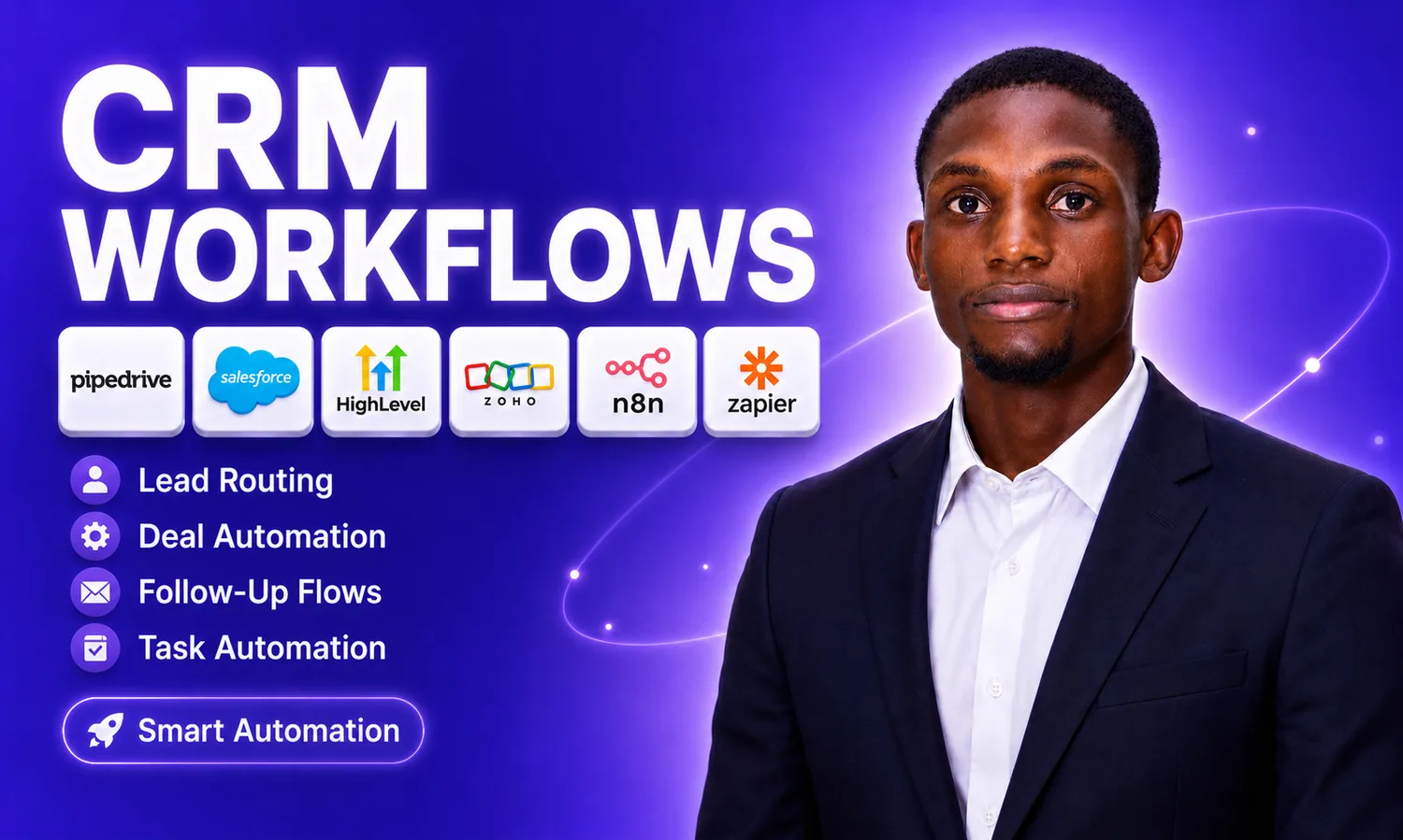 GoHighLevel Funnel Automation
