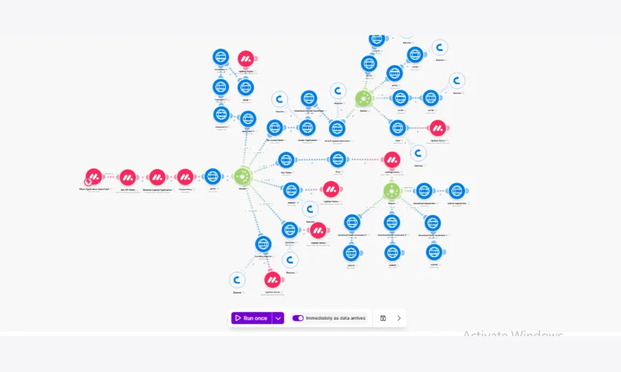 Large Make.com and Monday.com automation scenario for B2B workflow operations