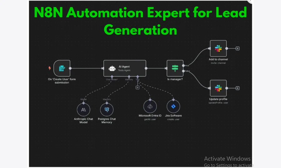 n8n AI lead generation automation workflow with form submission AI agent CRM tools and Slack actions